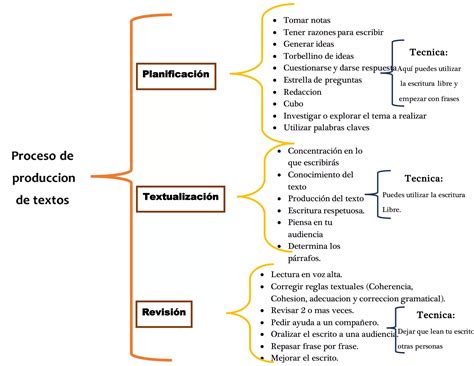 Cuadro Sipnotico Ppt
