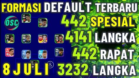 WOW 442 SPESIAL FORMASI DEFAULT TERBARU SETELAH UPDATE 8 JULI