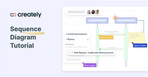 Sequence Diagram Tutorial – Complete Guide with Examples