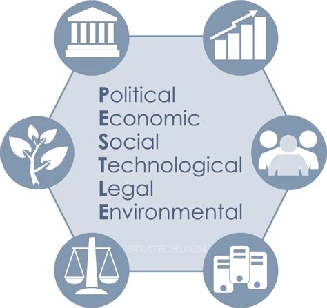 Pestle Analysis Guide By Mckinsey Alum Free Templates