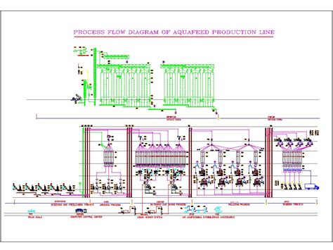 Chicken processing plant in AutoCAD | Download CAD free (899.73 KB ...