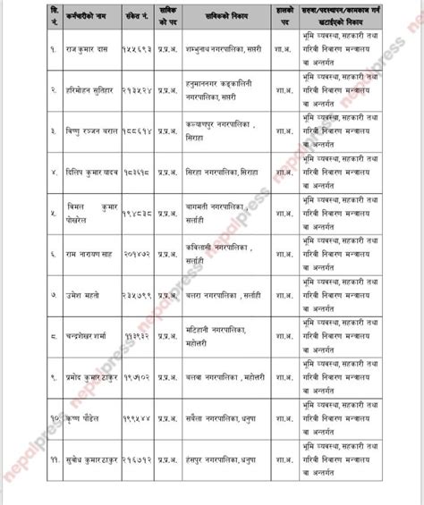 २० उपसचिव र १८ शाखा अधिकृतको सरुवा कसलाई कहाँ खटाइयो सूचीसहित