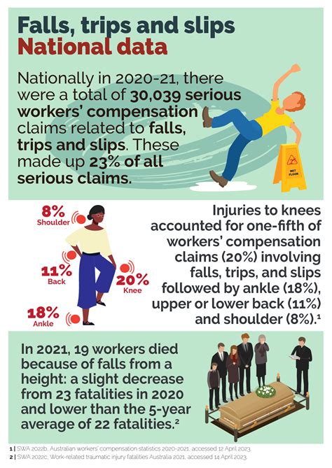 Slips Trips And Falls Statistics Edin Nettle