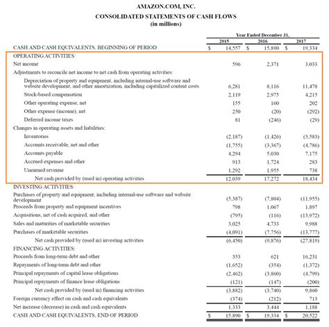 How To Measure Operating Cash Flow Joukennarukou