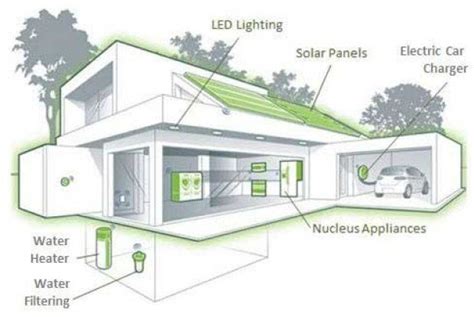 Construye Tu Casa Sustentable Con Estos Planos Gratuitos Ideas Verdes