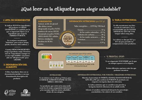 Persona Consumidora Qué Leer En La Etiqueta Para Una Elección Saludable Persona Consumidora