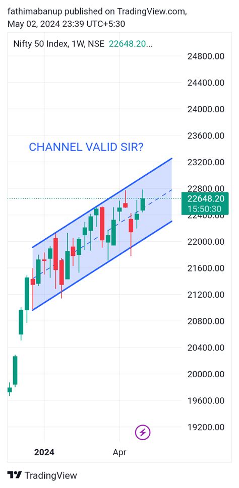 NSE NIFTY Chart Image By Fathimabanup TradingView