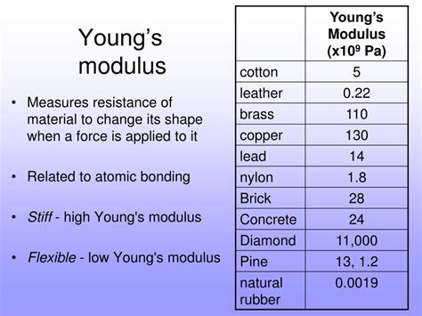 Cast Iron Young's Modulus at Eleanor Hollis blog