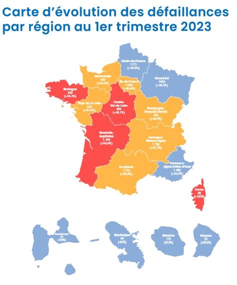 Défaillances d entreprises au 1er trimestre 2023 Le Journal du