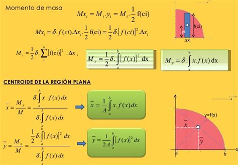 Aplicaciones De La Integral Definida Ing Norma Quiroga