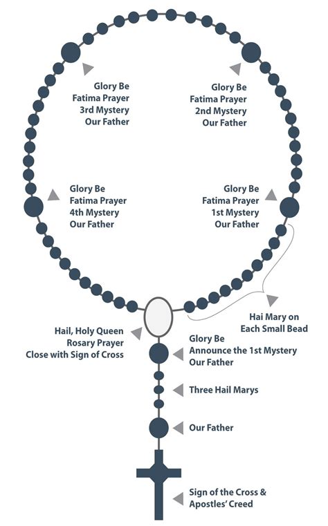 How To Pray The Rosary