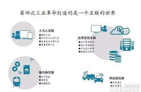 第四次工業革命的開始：5g 每日頭條