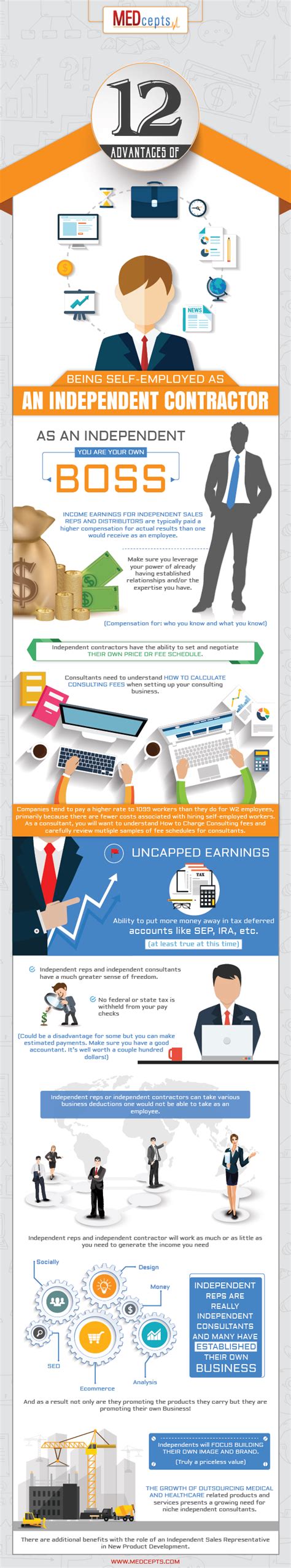 Advantages Of Being Self Employed Infographic Medcepts