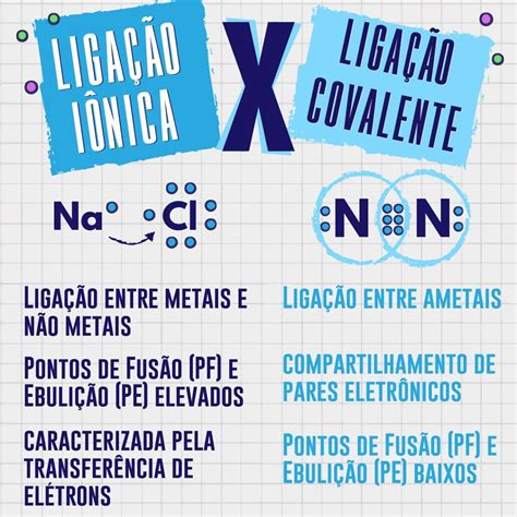 Ligação Iônica Exercícios Resolvidos 9 Ano