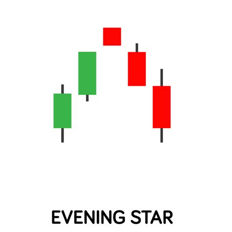 Candlestick Patterns Cheat Sheet Ultimate Guide