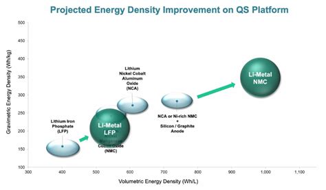 Top 10 Solid State Battery Companies to Watch - GreyB