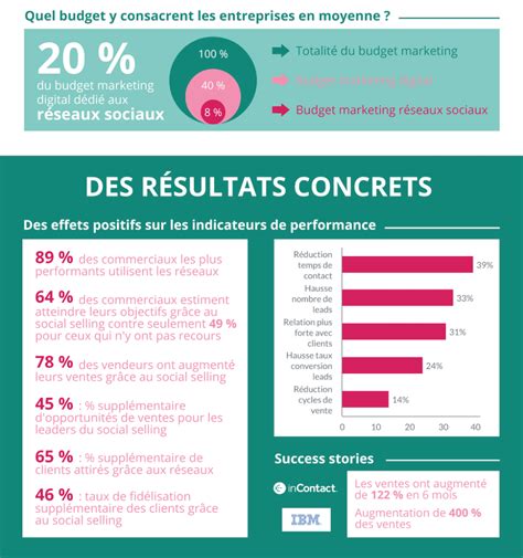 Les 3 étapes Du Marketing Stratégique En B2b