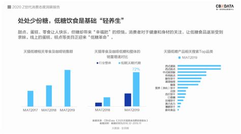 潮流养生、懒系生活、颜值主义解码z世代消费新态度腾讯新闻