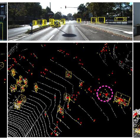 Visualization Of The Contextual Centroid Perception On The Validation