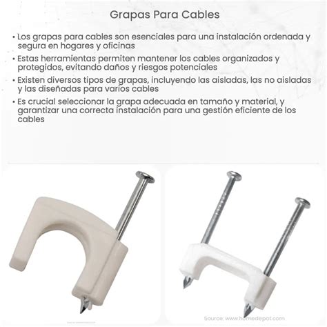 Grapas Para Cables How It Works Application Advantages