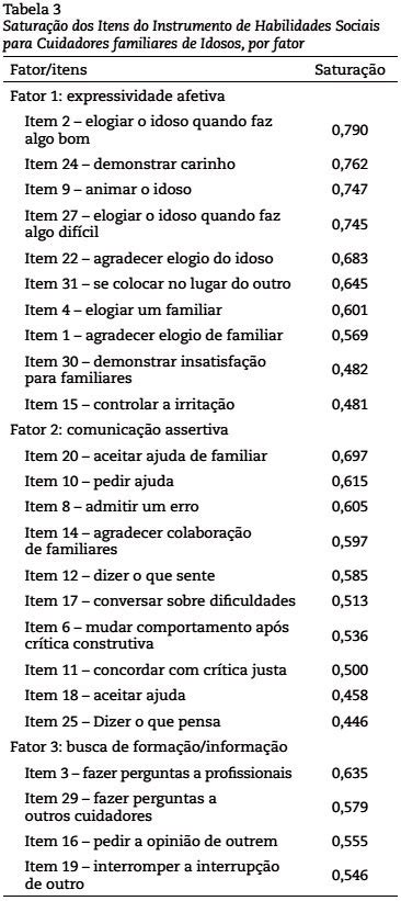 Invent Rio De Habilidades Sociais Para Cuidadores De Idosos Ihs Ci