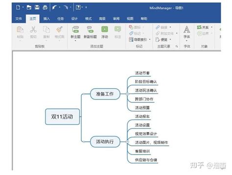 双11又要到了，今年的活动方案应该怎么做？这里有一份思维导图 知乎