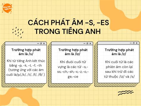 Cách phát âm phụ âm cuối s es Bí quyết phát âm chuẩn cho người học