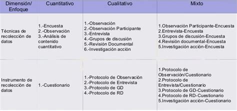 Instrumentos Investigacion Metodos Y Tecnicas De La Investigacion