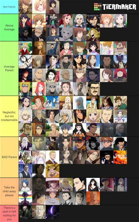 Anime Parents Tier List Community Rankings TierMaker