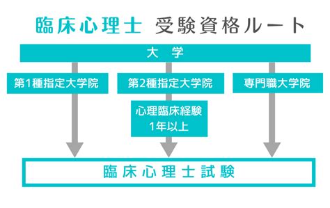 臨床心理士とは 心理資格ナビ