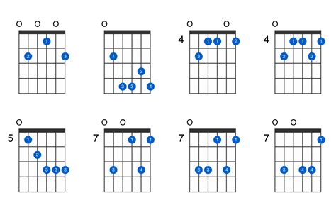 Guitar Chord E9