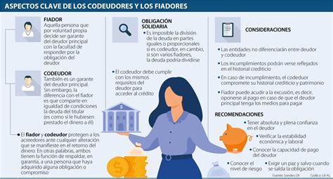 Las Principales Diferencias Entre Los Fiadores Y Los Codedudores Y Sus