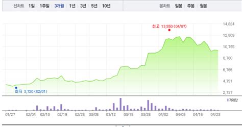 우리기술투자·비덴트 가상화폐 관련주 모두 상승 흐름우리기술투자 1 상승 이어 비덴트 3 상승