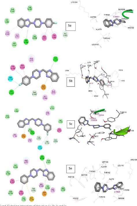 Figure 3 From Design Synthesis And Evaluation Of Anxiolytic Activity