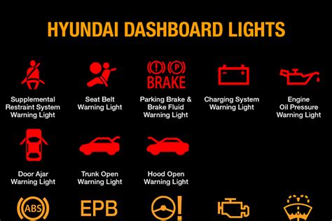 Hyundai Dashboard Symbols And Meanings Full List Free Download Nbkomputer