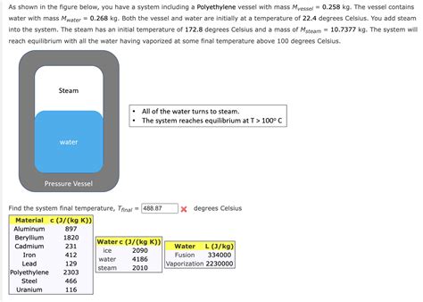 Solved As Shown In The Figure Below You Have A System Chegg