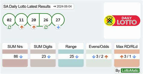 Sa Daily Lotto Numbers On 2024 06 04