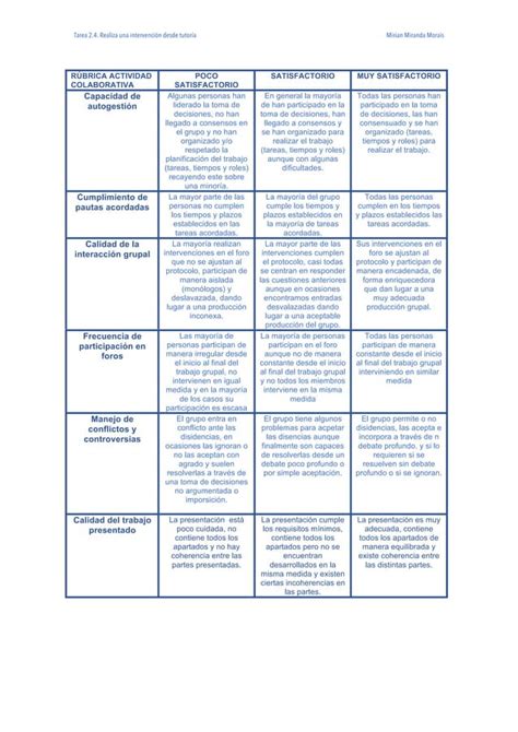 Rubrica Evaluacion Colaborativa Tutores Intef Pdf