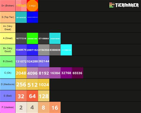 2048 Tiles Tier List Community Rankings TierMaker