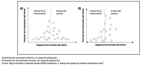 Metodología GRADE parte 1 cómo evaluar la certeza de la evidencia