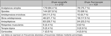 Valoraci N De La Eficacia Analg Sica Del Bloqueo Facetario Lumbar En