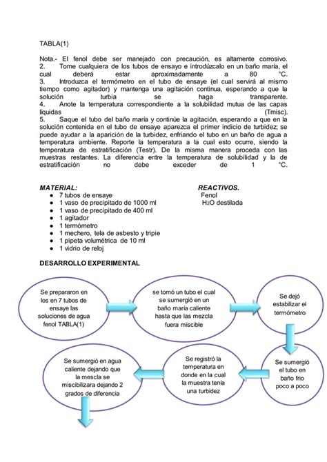 Estudio De La Miscibilidad Parcial De Un Sistema L Quido L Quido Pdf