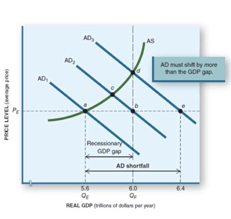 Macroeconomics Chapter Flashcards Quizlet