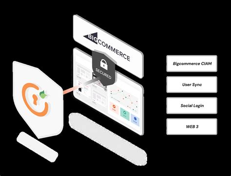 BigCommerce CIAM Solution | Secure Customer Access