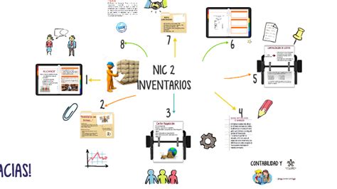 Nic Inventarios By Carolina Lote On Prezi