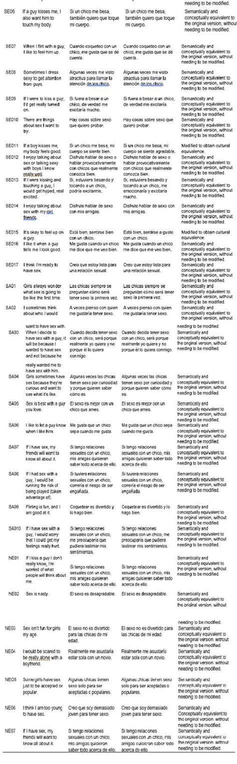 Content And Face Validity Of The Spanish Version Of The Sexual Self Concept Inventory For Early