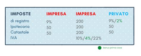 Acquisto casa tutto quello che c è da sapere su tasse e imposte