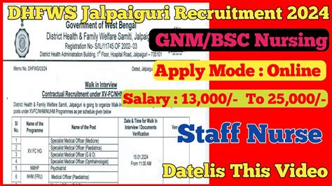 DHFWS Jalpaiguri Recruitment 2024 GNM BSC Staff Nurse Online