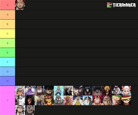 ONE PIECE1 Tier List (Community Rankings) - TierMaker