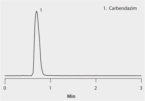 Lc Ms Ms Analysis Of Carbendazim In Orange Juice Spiked On Ascentis